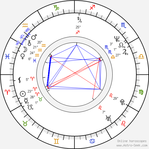 Robert Higden birth chart, biography, wikipedia 2024, 2025