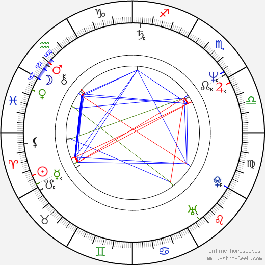 Robert Higden birth chart, Robert Higden astro natal horoscope, astrology