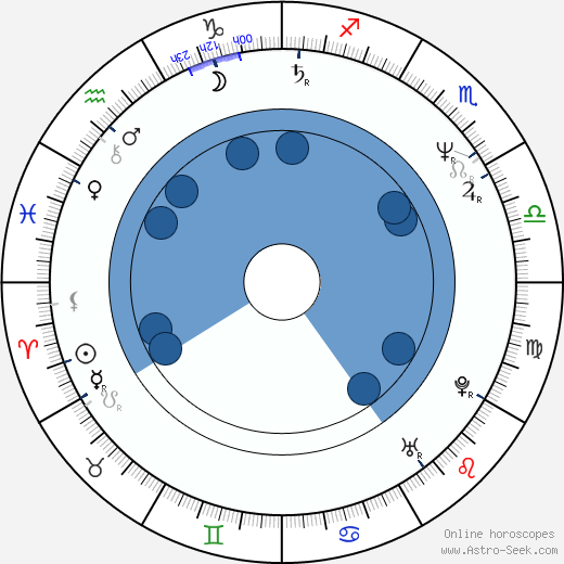 Robert R. Shafer wikipedia, biography, birth chart, instagram Robert R. Shafer wikipedia, horoscope, astrology, instagram