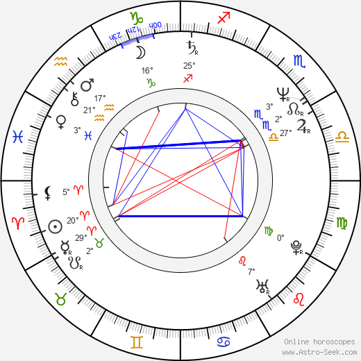 Robert R. Shafer birth chart, biography, wikipedia 2024, 2025