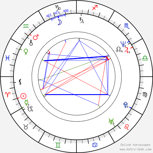 Robert R. Shafer birth chart, Robert R. Shafer astro natal horoscope, astrology