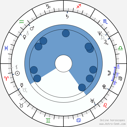 Roland Gewalt wikipedia, horoscope, astrology, instagram