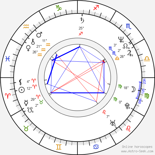 Roland Gewalt birth chart, biography, wikipedia 2023, 2024