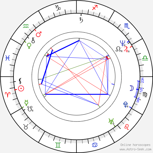 Roland Gewalt birth chart, Roland Gewalt astro natal horoscope, astrology