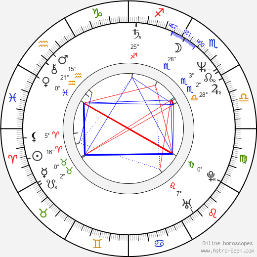 Shinobu Adachi birth chart, biography, wikipedia 2024, 2025