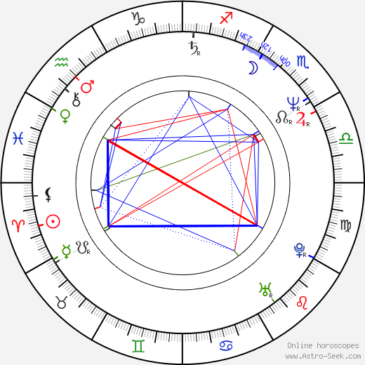 Shinobu Adachi birth chart, Shinobu Adachi astro natal horoscope, astrology