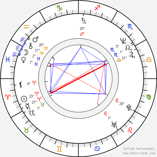 Slawomir Holland birth chart, biography, wikipedia 2024, 2025