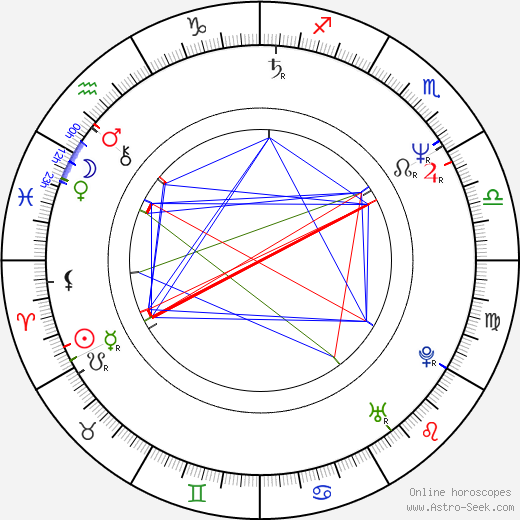 Slawomir Holland birth chart, Slawomir Holland astro natal horoscope, astrology