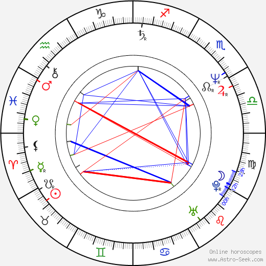Stephen J. Eads birth chart, Stephen J. Eads astro natal horoscope, astrology