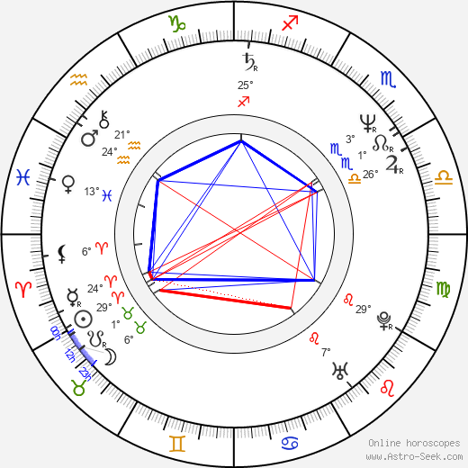 Steve Antin birth chart, biography, wikipedia 2024, 2025