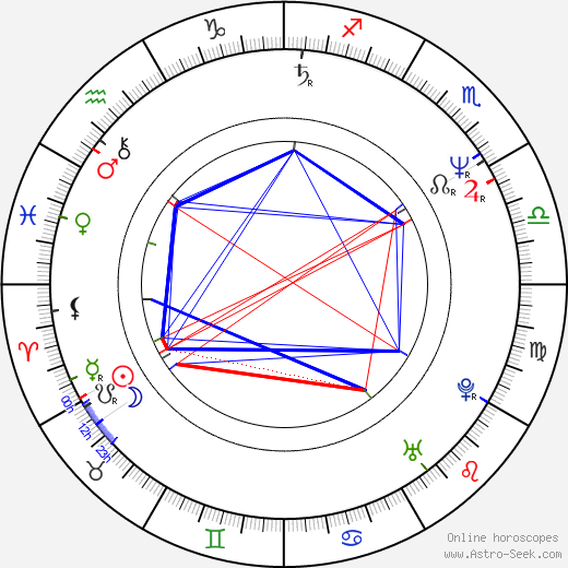 Steve Antin birth chart, Steve Antin astro natal horoscope, astrology