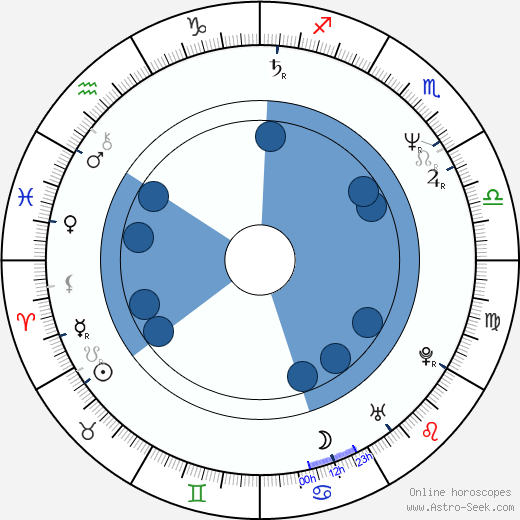 Tony Fish horoscope, astrology, sign, zodiac, date of birth, instagram