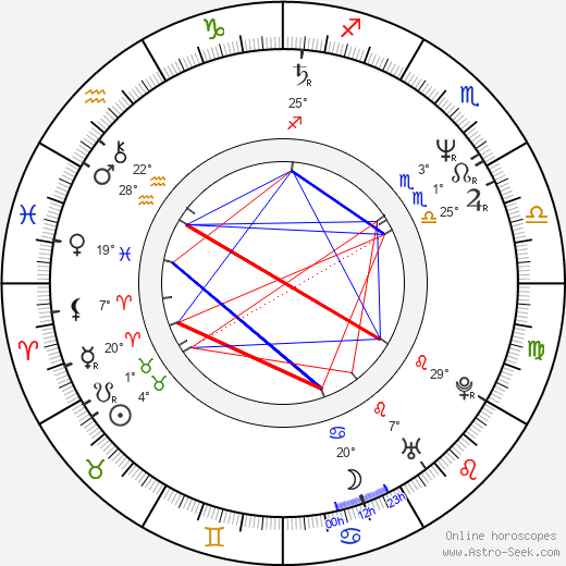 Tony Fish birth chart, biography, wikipedia 2024, 2025