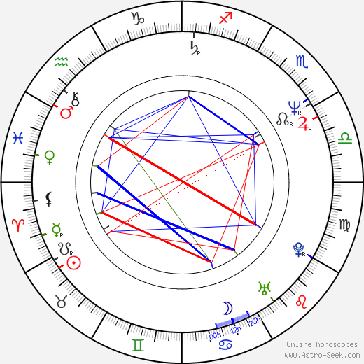 Tony Fish birth chart, Tony Fish astro natal horoscope, astrology