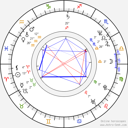 Vanna Bonta birth chart, biography, wikipedia 2024, 2025