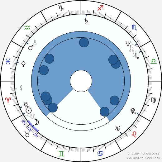 Vjačeslav Fetisov horoscope, astrology, sign, zodiac, date of birth, instagram