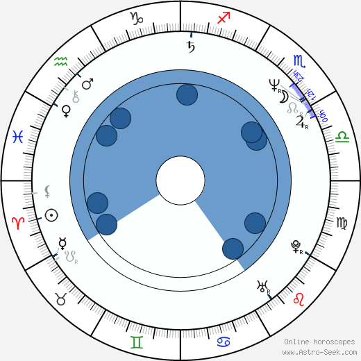 Waldemar Sierański horoscope, astrology, sign, zodiac, date of birth, instagram
