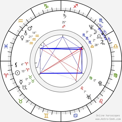 Waldemar Sierański birth chart, biography, wikipedia 2023, 2024