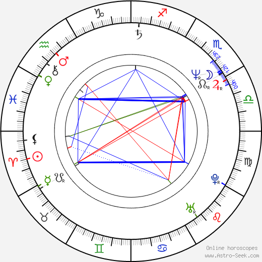 Waldemar Sierański birth chart, Waldemar Sierański astro natal horoscope, astrology