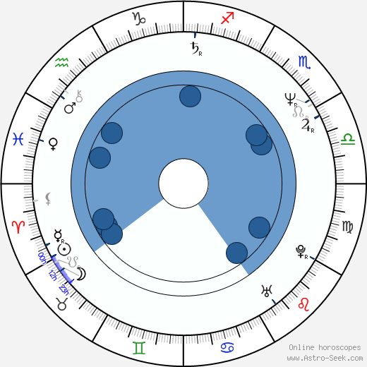 Wayne Robinson wikipedia, horoscope, astrology, instagram