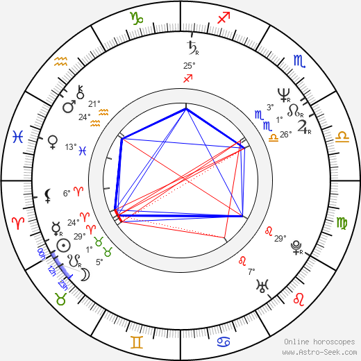 Wayne Robinson birth chart, biography, wikipedia 2024, 2025