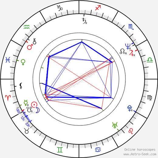 Wayne Robinson birth chart, Wayne Robinson astro natal horoscope, astrology