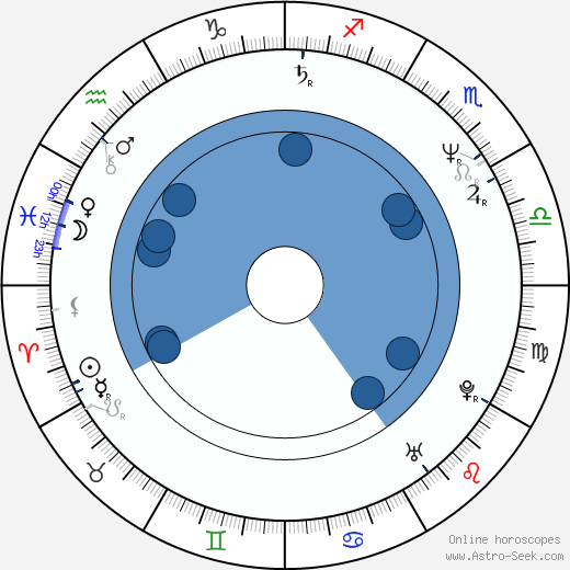Wendel Meldrum wikipedia, horoscope, astrology, instagram