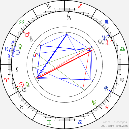 Wendel Meldrum birth chart, Wendel Meldrum astro natal horoscope, astrology