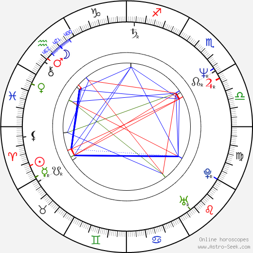 Will Sergeant birth chart, Will Sergeant astro natal horoscope, astrology