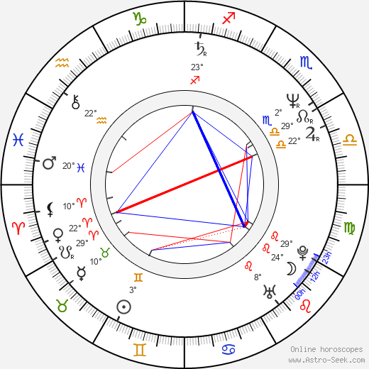 Adolfo Fernández birth chart, biography, wikipedia 2023, 2024