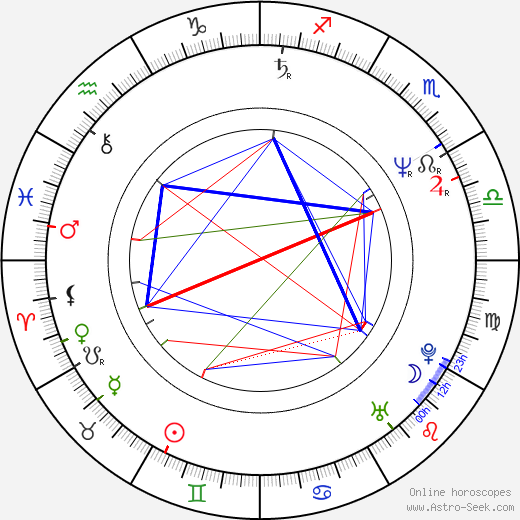 Adolfo Fernández birth chart, Adolfo Fernández astro natal horoscope, astrology