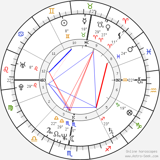 Adrien Morillas birth chart, biography, wikipedia 2023, 2024