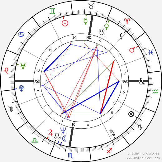 Adrien Morillas birth chart, Adrien Morillas astro natal horoscope, astrology