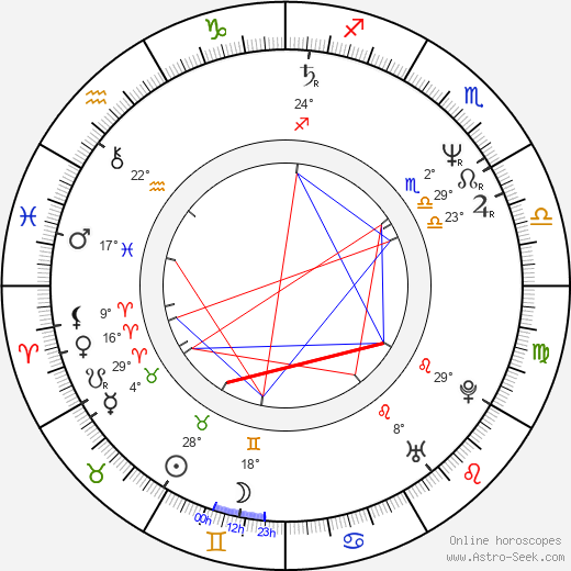 Aleksey Guskov birth chart, biography, wikipedia 2024, 2025