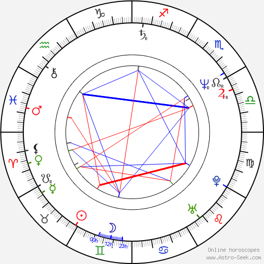 Aleksey Guskov birth chart, Aleksey Guskov astro natal horoscope, astrology