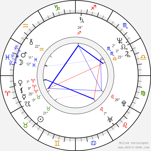 Ánde Somby birth chart, biography, wikipedia 2024, 2025