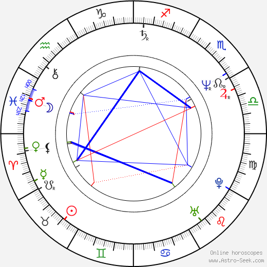 Ánde Somby birth chart, Ánde Somby astro natal horoscope, astrology