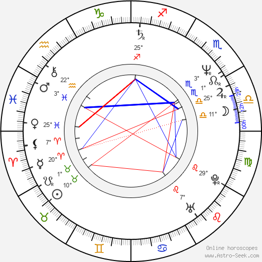 Andy Wilson birth chart, biography, wikipedia 2023, 2024