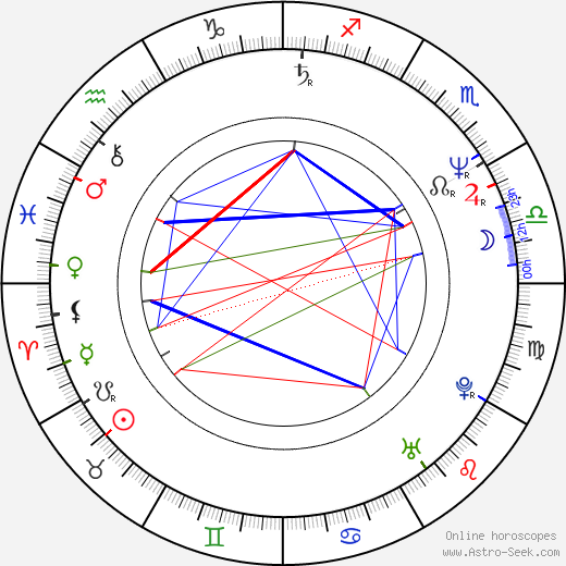 Andy Wilson birth chart, Andy Wilson astro natal horoscope, astrology