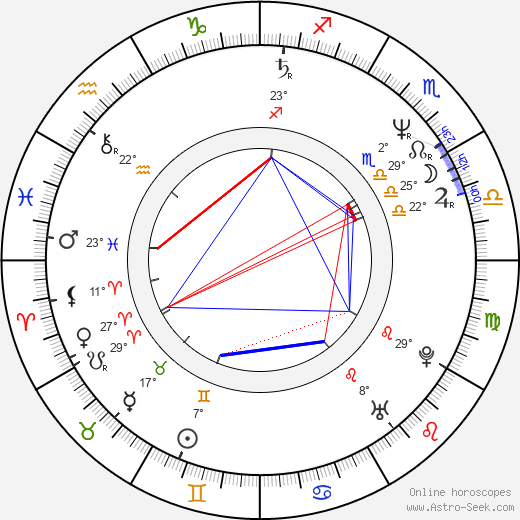 Annette Bening birth chart, biography, wikipedia 2023, 2024