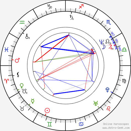 Annette Bening birth chart, Annette Bening astro natal horoscope, astrology