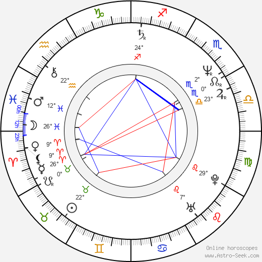 Anthony Ray Parker birth chart, biography, wikipedia 2024, 2025