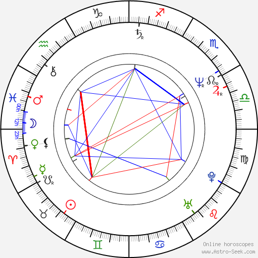 Anthony Ray Parker birth chart, Anthony Ray Parker astro natal horoscope, astrology