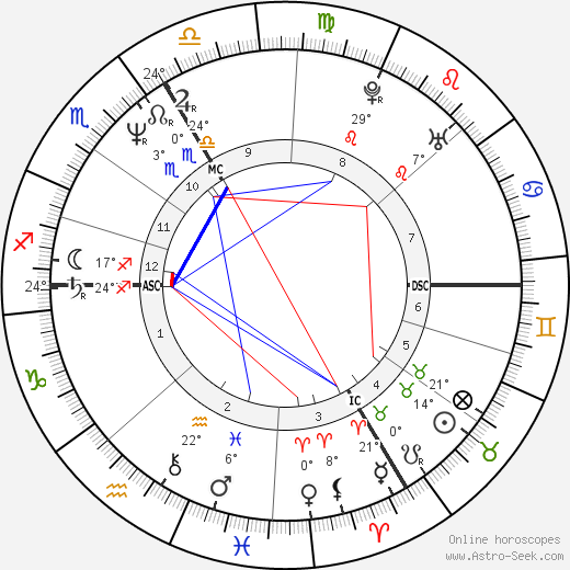 Aurélien Recoing birth chart, biography, wikipedia 2023, 2024