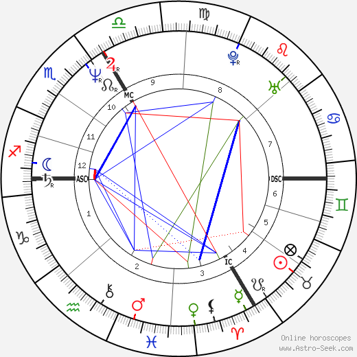 Aurélien Recoing birth chart, Aurélien Recoing astro natal horoscope, astrology