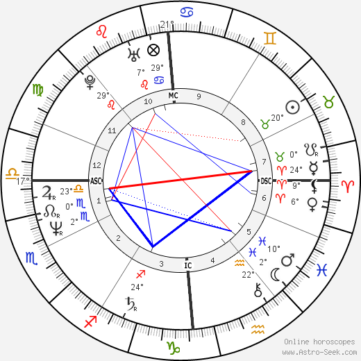Brice Hortefeux birth chart, biography, wikipedia 2024, 2025