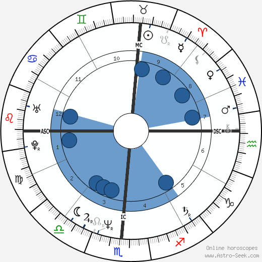 Cecilia Peck wikipedia, biography, birth chart, instagram Cecilia Peck wikipedia, horoscope, astrology, instagram