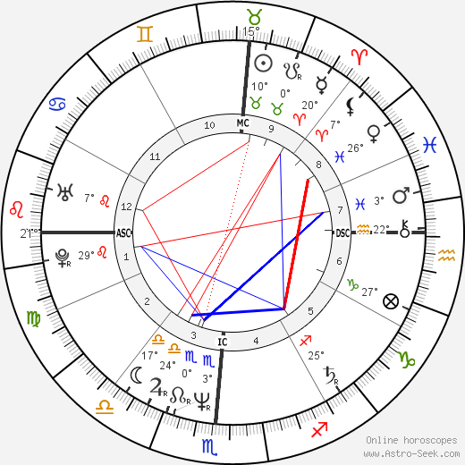 Cecilia Peck birth chart, biography, wikipedia 2024, 2025