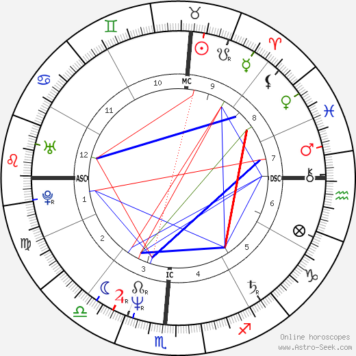 Cecilia Peck birth chart, Cecilia Peck astro natal horoscope, astrology