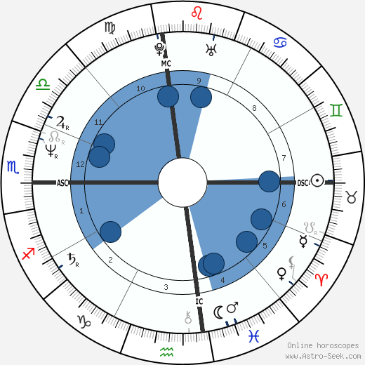 Christian Brando wikipedia, biography, birth chart, instagram Christian Brando wikipedia, horoscope, astrology, instagram